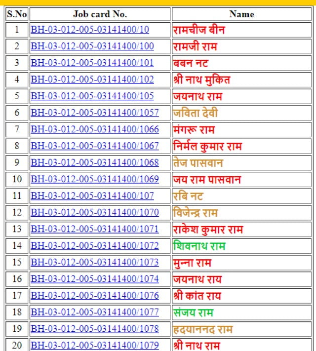 Bihar Nrega Job Card List 2020-21